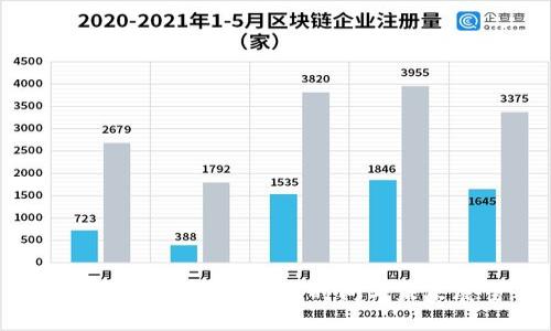 中国数字货币的推出时间与未来展望