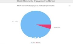 解决Tokenim充值码无效问题