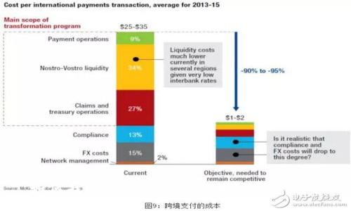 如何找回Tokenim丢失的币：完整指南