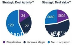 如何下载与安装TokenToken