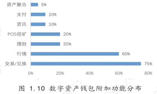 如何将TokenTokenIM钱包地址进行转账操作详解