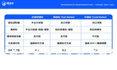 全面解析山东数字货币东
