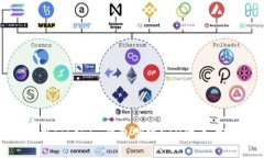 如何使用Tokenim钱包创建