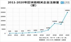 Tokenim钱包使用指南：去中