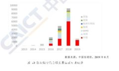 数字货币如何绑定：全面