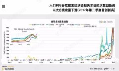 Tokenim支持的加密货币一览