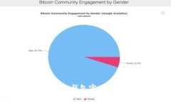 如何轻松注册Tokenim钱包官
