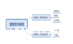 深入解析Tokenomics：理解加