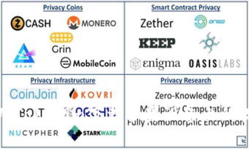 如何使用Tokenim下载苹果设备上的视频教程