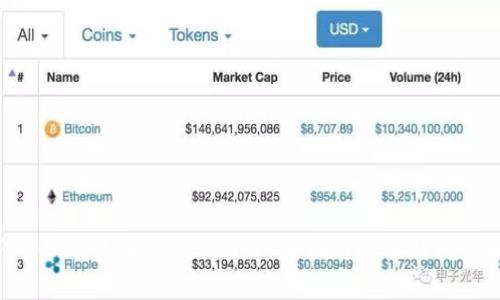如何将BTC转入Tokenim：详尽指南与常见问题解答