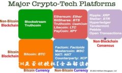 如何查询TokenIM是否被授权