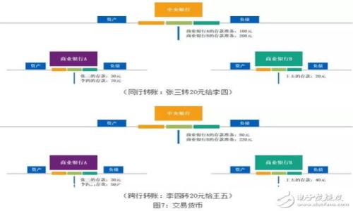 如何通过Tokenim钱包实现自动转账功能