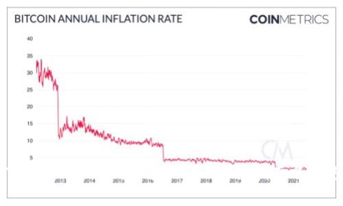 如何使用Tokenim进行代币兑换ETH：详细指南与常见问题解答