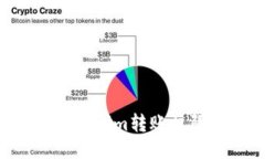如何更改Tokenim转账权限：