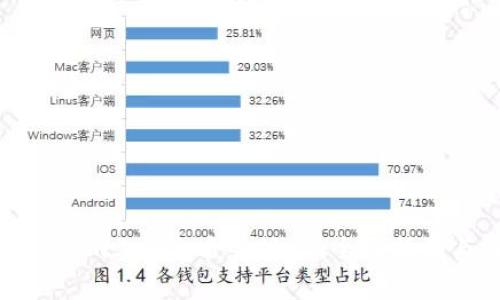 如何在Tokenim上添加合约地址：全面指南与注意事项