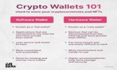   如何解决TokenIm钱包收款