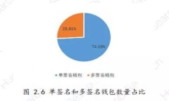 深入了解TokenTokenIM钱包及