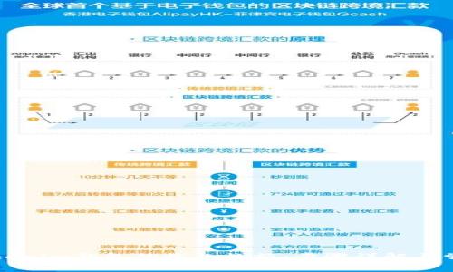 如何设置Tokenim钱包的收款数额：步骤详解与常见问题分析