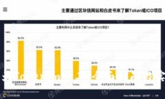 如何成为Tokenim矿工：全面