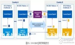 如何选择合适的TokenIM矿池