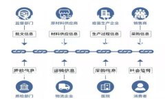在使用Tokenim或类似的区块