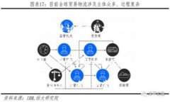   为什么在使用Tokenim时必
