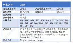 以太坊导入钱包的详解及