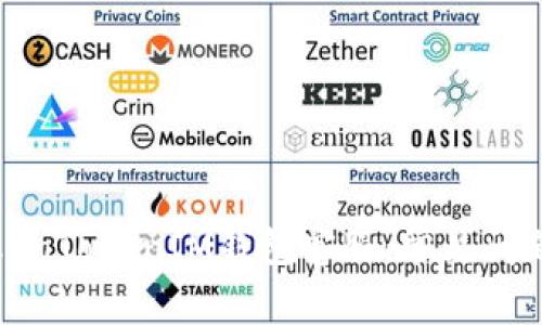 如何联系TokenTokenIM钱包客服：常见问题及解决方案