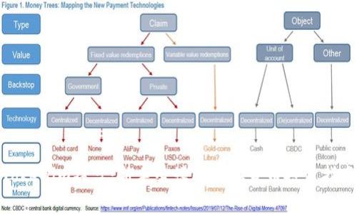 Tokenim操盘：新手必读的虚拟货币投资指南