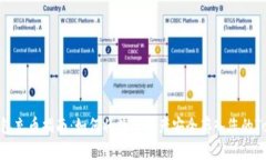 Tokenim钱包充币指南：如何