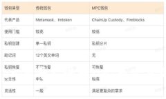 通过Tokenim平台进行DAI币生