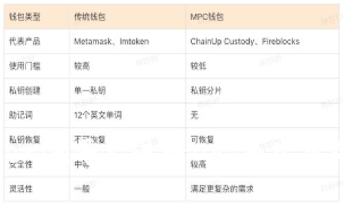 通过Tokenim平台进行DAI币生息的全攻略