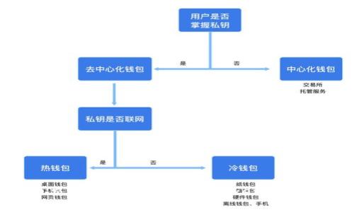 如何将火币交易所的资产转移到Tokenim平台：全面指南