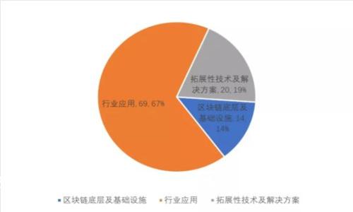 央行数字货币的技术基础：区块链与传统金融的结合