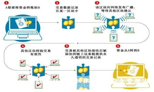 全面解析TokenTokenIM钱包权限设置：安全管理与操作指南