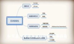 如何在IM中添加波场钱包：