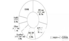 数字货币泄漏事件案例分