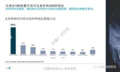 以太坊（Ethereum）是一个去