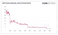关于Tokenim钱包是否可以购