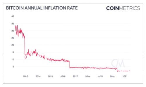 关于Tokenim钱包是否可以购买USDT的详细解读

: Tokenim钱包可以购买USDT吗？全面解析与使用指南