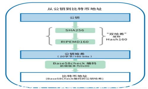 
央行数字货币的发展历程及未来前景分析