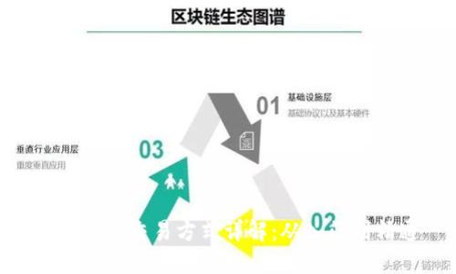 TokenIM交易方式详解：从入门到精通