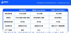 完整指南：如何操作Toke