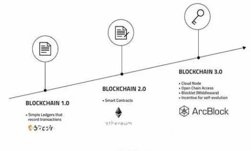 Tokenim 2.0 币消失的原因与影响分析