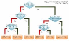 在Tokenim平台中，TOS（Tok