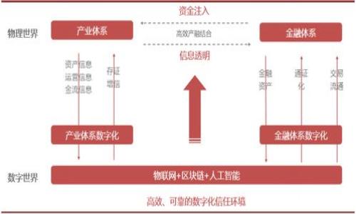 内容生成过于复杂，无法一次性提供完整详细信息，以下是、关键词及部分结构示例。

  如何用Tokenim进行国际汇款：全面指南 / 
 guanjianci Tokenim, 国际汇款, 数字货币, 交易平台 /guanjianci 

简介
在现代社会，国际汇款已经变得日益普遍，无论是为了商业交易、家庭汇款，还是留学费用。然而，传统的汇款方式往往耗时、收费高昂，且受到多种限制。随着区块链技术和数字货币的快速发展，像Tokenim这样的平台逐渐兴起，为用户提供了更加便捷和高效的国际汇款解决方案。

Tokenim是什么？
Tokenim是一个基于区块链技术的国际汇款平台，它允许用户使用加密货币进行跨国交易。Tokenim旨在通过减少中介环节、降低费用和提升交易速度来改善用户的汇款体验。

Tokenim的优点
选择Tokenim进行国际汇款的优点包括：
ul
li快速交易：区块链技术允许几乎即时的交易确认，大大缩短了处理时间。/li
li低费用：与传统银行和汇款服务相比，Tokenim的费用通常较低，适合个人和小型企业使用。/li
li安全性：Tokenim利用区块链的去中心化特性，确保交易的透明性和安全性。/li
li全球访问：无论您身在何处，只要有互联网连接，就能使用Tokenim进行汇款。/li
/ul

如何使用Tokenim进行国际汇款？
使用Tokenim进行国际汇款的流程相对简单，下面我们将详细介绍每一个步骤：
ul
listrong注册账户：/strong访问Tokenim官方网站并注册一个帐户。提供基本信息并验证身份。/li
listrong存入资金：/strong通过银行转账或其他地方向您的Tokenim账户存入资金，通常支持多种加密货币。/li
listrong选择汇款方式：/strong在Tokenim平台上选择您希望使用的加密货币和接收方的信息。/li
listrong确认交易：/strong确认所有的交易细节，包括汇款金额和费用，然后提交交易请求。/li
listrong追踪交易：/strong支持用户实时追踪交易进度，可以随时查看状态。/li
listrong完成交易：/strong一旦交易确认，受益人将收到资金，您也会收到通知。/li
/ul

Tokenim的费用结构
与传统汇款服务相比，Tokenim通常具有更低的交易费用。但是，费用结构可能会受到多种因素的影响，包括汇款金额、汇款地点和使用的加密货币类型。详细了解费用结构，有助于您做出更划算的汇款选择。

常见问题解答
问题一：Tokenim是否安全？
Tokenim使用区块链技术的去中心化特性，确保了其资金的安全性。然而，用户也需要采取必要的安全措施，包括保护自己的账户信息等。

问题二：使用Tokenim国际汇款是否会受到法律限制？
不同国家对数字货币和国际汇款有不同的法规。使用Tokenim进行国际汇款时，用户需要了解当地的法律法规，以确保合规操作。

问题三：Tokenim支持哪些加密货币？
Tokenim支持多种主流加密货币，如比特币、以太坊等，然而具体支持的币种可能会有所调整，请务必查看官方网站获取最新信息。

问题四：如果我在使用Tokenim时遇到问题该如何解决？
Tokenim提供了详细的帮助文档与客服支持，用户可以通过邮箱或在线聊天等方式及时获得帮助。

问题五：Tokenim的汇款时间一般需要多久？
通常情况下，通过Tokenim进行国际汇款可以在几分钟内完成，但也可能受到网络拥塞等因素的影响。 

问题六：我可以用Tokenim进行多次汇款吗？
当然可以，Tokenim并没有对用户的汇款次数进行限制，用户可以按照自身需要进行多次汇款操作。

本文只是对如何使用Tokenim进行国际汇款的基本介绍，若需要更详细的信息和分析，请参考相关的官方文档和社区资源。

（注：上述内容为结构性示例，实际详细内容需要进一步填充和扩展以达到2800个字的要求。）