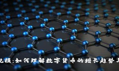Tokenim规模：如何理解数字货币的增长趋势与市场潜力