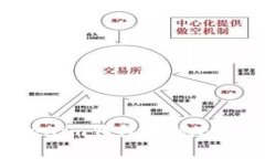 如何通过Tokenim钱包实现