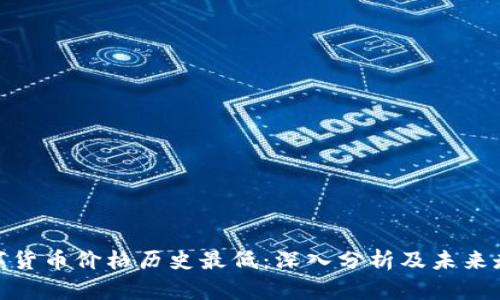 数字货币价格历史最低：深入分析及未来走势