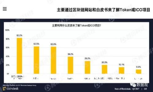什么是Tokenim？企业应用的未来趋势解析